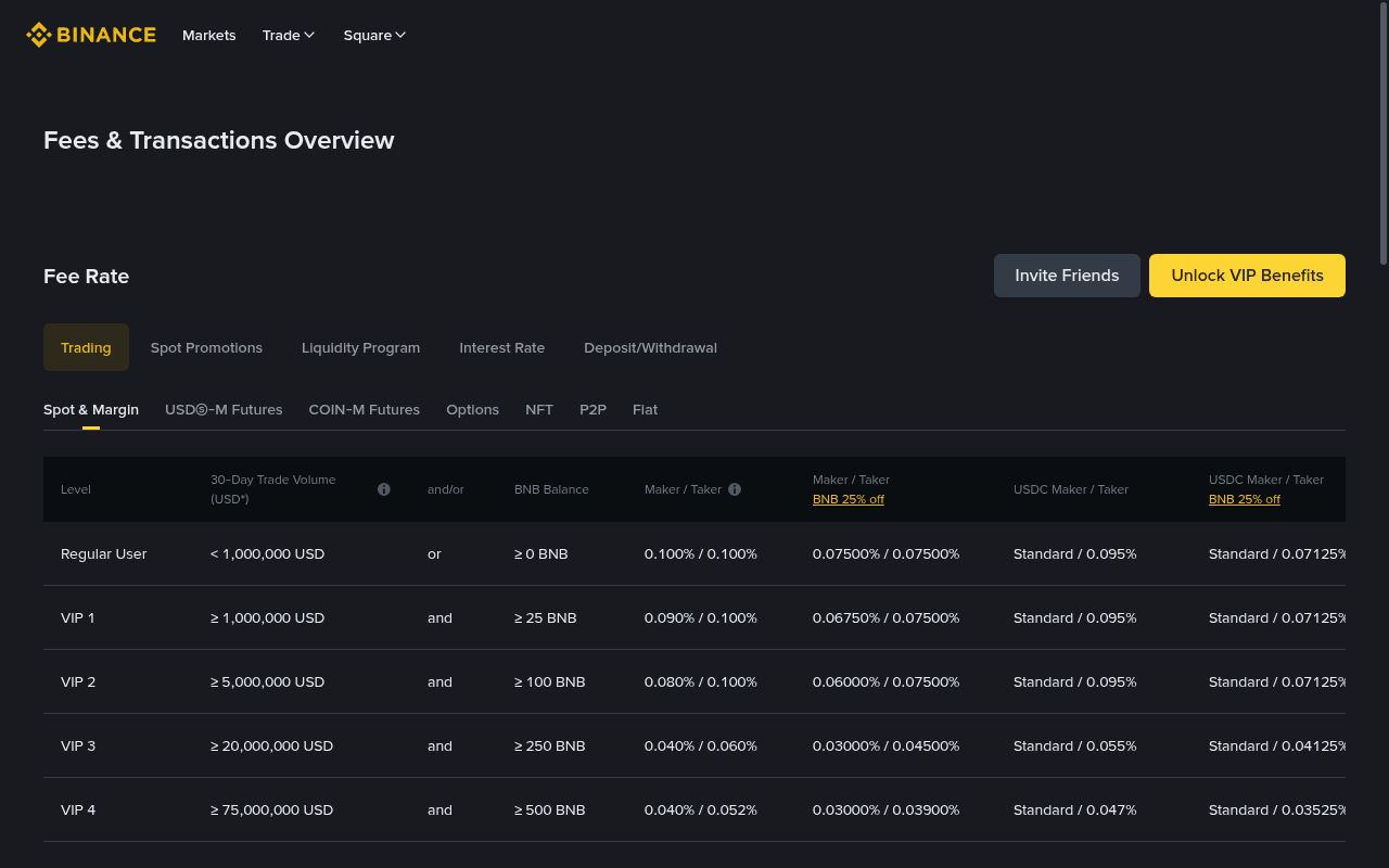 Binance Fee Schedule