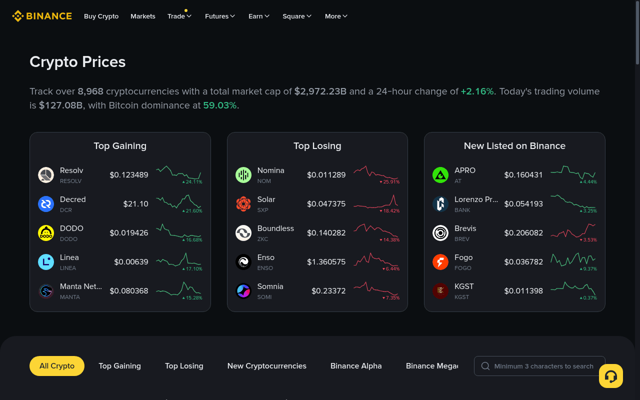 Binance Price Overview