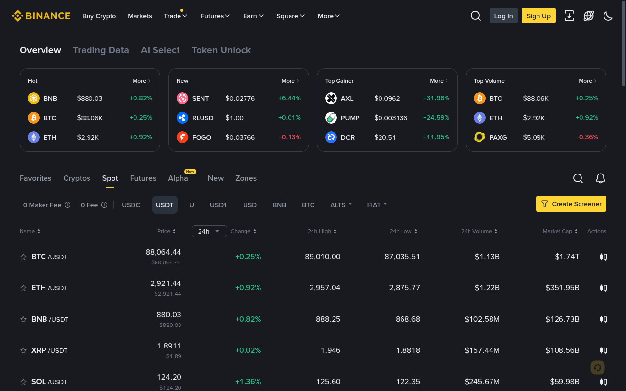 Binance Markets Overview